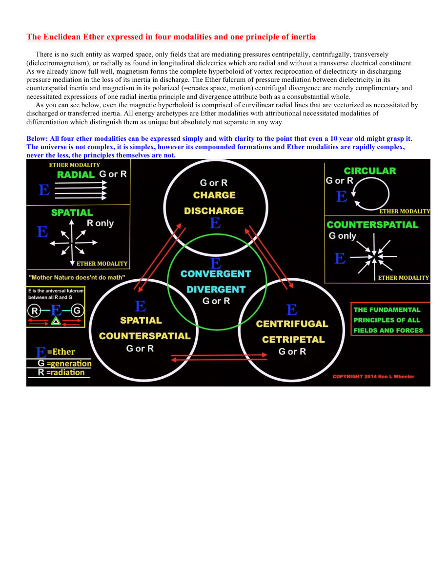 Original PDF page 128