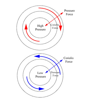 Below: One can just as easily rationalize the trough axis in a weather system of air pressure with the dielectric inertial plane where mutually divergent and convergent systems both move from and towards each other in me