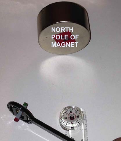 Below: On left as you can see, our compass has its south pointer at the north pole of the magnet, however our field finder, which correct showing “opposites attracting” should be painted in reverse. One could easily get 