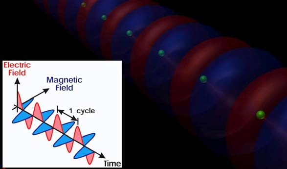 Below: Dielectric radial pulse capacitance occurs proportional to the wavelengths, shorter wavelengths carry more kinetic energy, longer wavelengths carry less.
