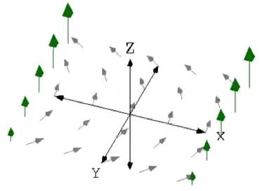 Below: Showing states of precession from dielectric torque being exerted upon the protons in the nucleus.