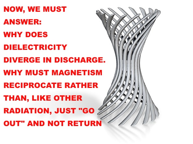 Gray twisted hyperboloid beside text asking why dielectricity diverges in discharge and magnetism reciprocates.