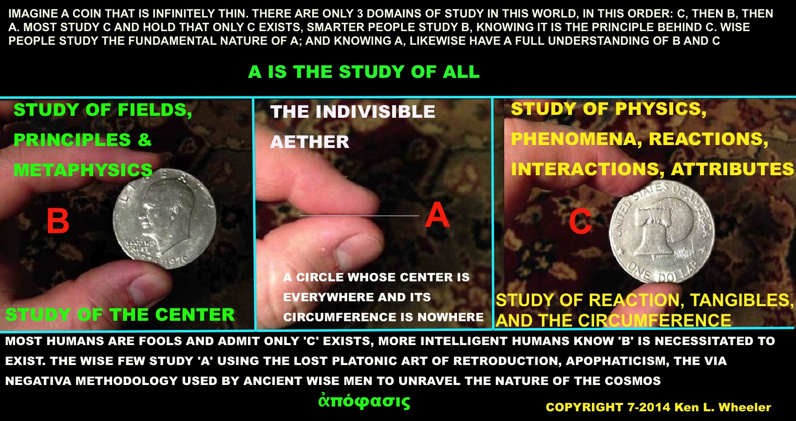 Infographic using a coin to divide study into the indivisible aether, fields and metaphysics, and physical reactions and attributes.