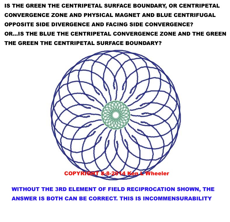 Below: A clear explanation of yet another attribute of point non-specific field incommensurability.