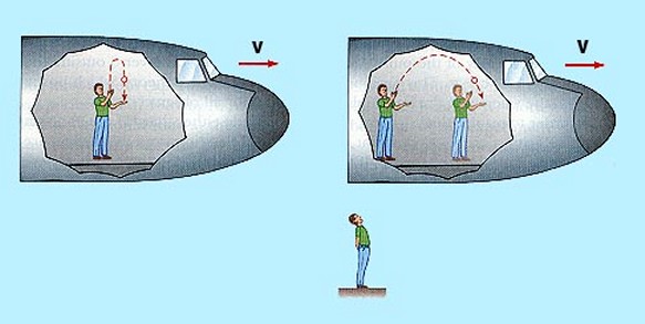 Below: Space is definitionally movement, relativity is a pure farce. The property of movement relational to space is only ‘granted’ to same by way of divergent magnetism, and does not admit to space as an entity or princ