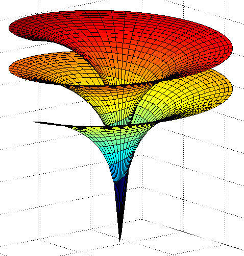 Below: The convergent “pseudo-sphere”. To give an accurate visual model of how the (both convergent and divergent) convergent centripetal magnetism re-assimilates is drawn out by a hypotrochoid. As most have dropped a co