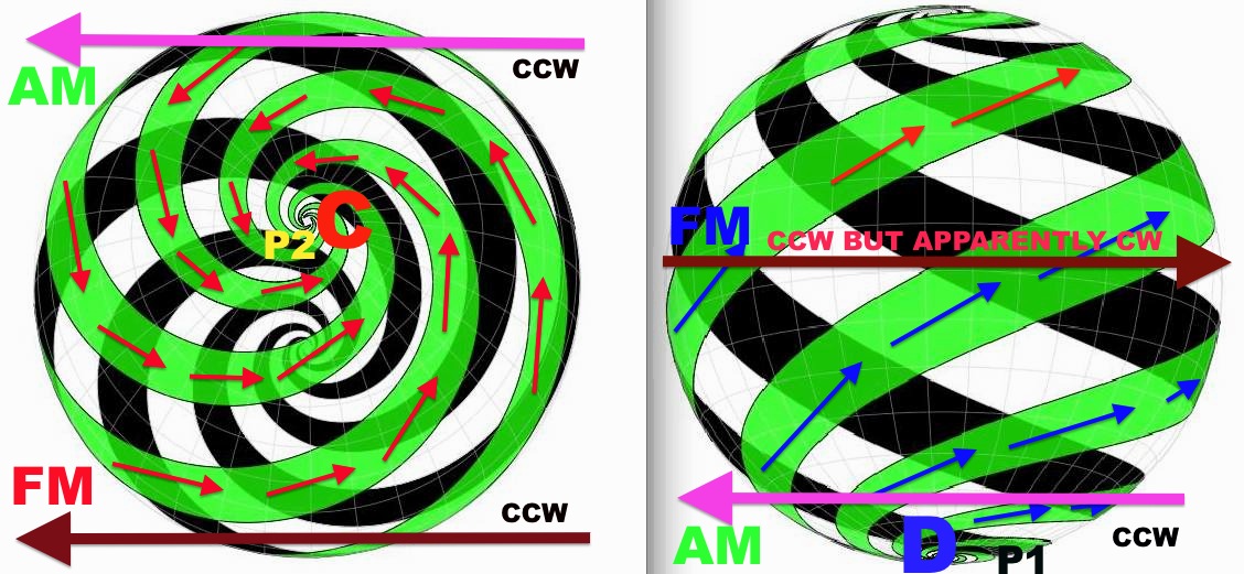 and centripetally. Inverse and interlaced superimposition of the pictures below would be necessary to show the identical but reverse polarity and its reciprocation. Blue arrows demonstrate the divergent vector becoming t