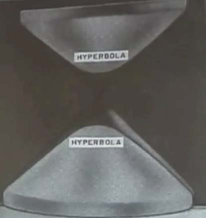 Below: Left, 100 nanometer scale proof of the geometry of magnetism. On the right is the inverse sphere geometry of magnetic dominances in any electrified system where the dielectric dominates over the magnetic.