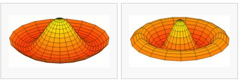 Below: You see modeled how the dielectric inertial plane is torqued from magnetic perturbations in electrification