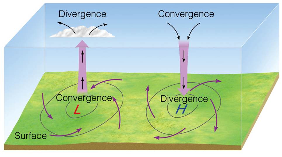 Below: While mutual quadrapolar divergence-convergence is necessitated in total, with both existent on either pole, it is necessary to understand that magnetism is not driving magnetism, or are divergent and convergent w