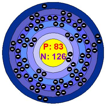 Below: One proton separates heaven from hell, bismuth on the left and on the right, polonium. Stable bismuth with a half life of 20 billion billion years, non-toxic, safe, and the extra proton of polonium throws bismuth’