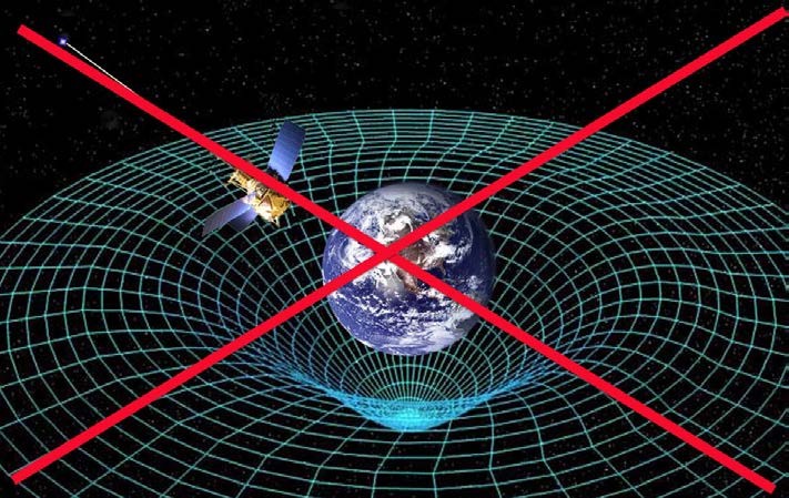 Below: Warped space is the product of the warped mind of Einstein, it does not exist and Nikola Tesla was right to run it out of town on a rail. Counterspace as per gravity is centripetal dielectric inertial acceleration