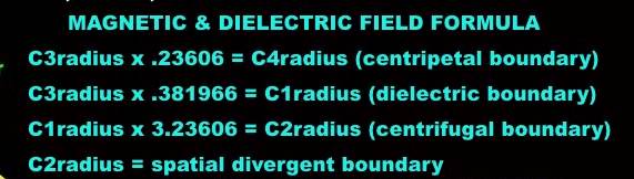 Below: My formula and discovery for calculating the MEAN FIELD divergences, and convergence of the idealized magnet. Copyright discovery 7-28-2014 Ken L. Wheeler