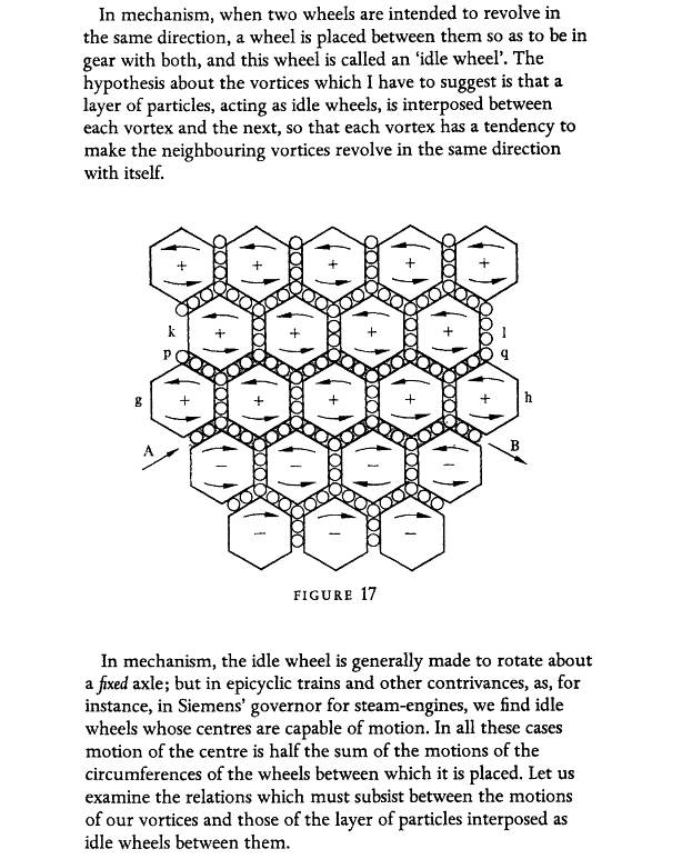 and absolutely the case to which dielectricity is by nature, being inertial, counterspatial, and creating magnetism as an Ether- modality in the discharge of itself. Also unfortunately J.C. Maxwell, while a strong suppor