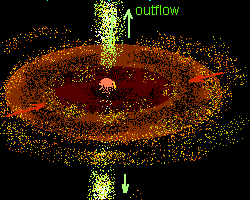 Below: Showing centripetal flow in the galactic system which is delivering centripetal charge flow to the center of the system and conjugate outflow of magnetism carrying along the new matter from creation, both radiatin