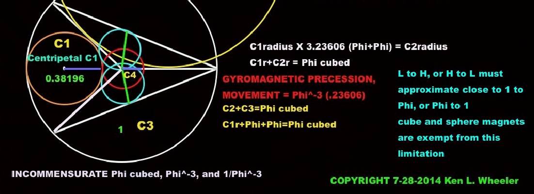 Below: My formula and discovery for calculating the MEAN FIELD divergences, and convergence of the idealized magnet. Copyright discovery 7-28-2014 Ken L. Wheeler