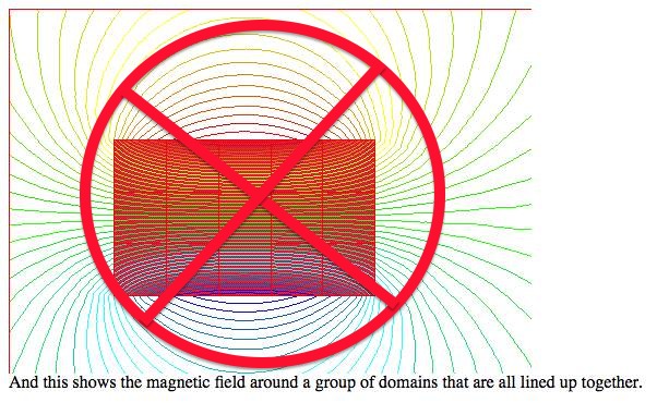 For the first time, the nature of magnetism in full detail, shall be set straight, logically, lucid, coherent, consistent, provable, and explain all phenomena of what humans do not grasp of and about the “magnet” and mag