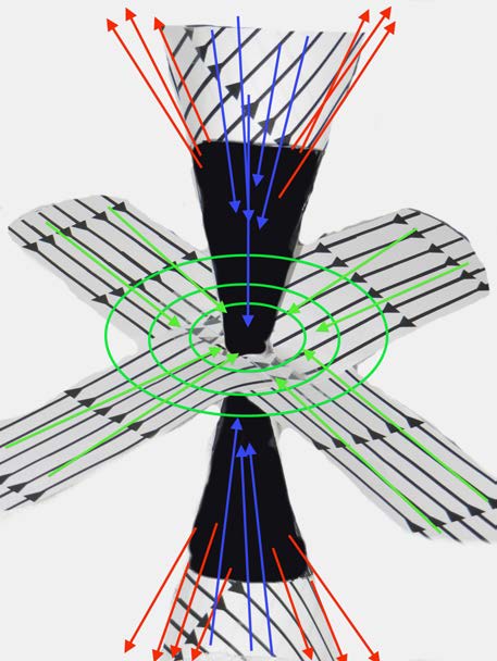 Below: As is seen, all Ether modalities can be expressed by radial lines of divergence, convergence, transverse, circulatory and otherwise attributional phenomena. The motional discharge and spatial vectorization govern 