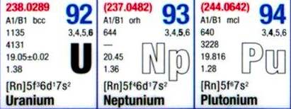 Below: Lead and its genitor in radiative depletion, is Uranium; likewise the same for Plutonium which passes thru polonium into lead. However only Neptunium depletes into the heaviest stable element, bismuth. Uranium and