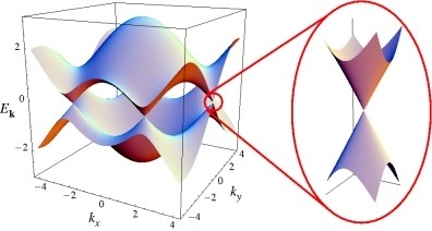 Below: On the left we have complex magnetic meeting points with corresponding dielectric repulsion saddles, middle we have left-side archaic incorrect model of the atom and right-side the correct way atoms are treated da