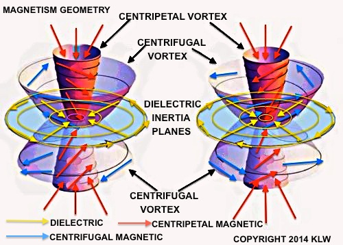 Below: Look at these, and I will explain them a bit later. Remember where science has and does fail most miserably today and hence, is giving names to phenomena and descriptions of them, but a total incapacity to explain
