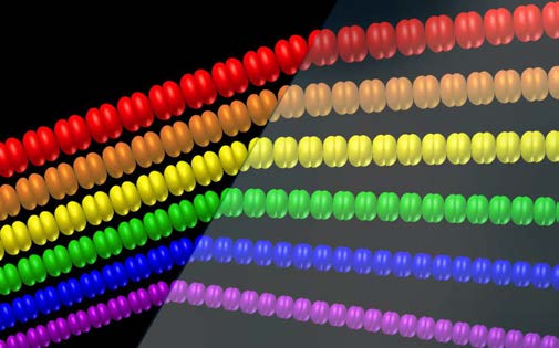 Below: Shorter wavelength light contains higher dielectric capacitance, and likewise are more kinetic in their energy transfer. On right, shorter wavelength light is deflected more due to the rate at which the induction 