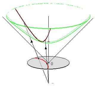 Below: The Poincare’ disk in stereographic projection is literally the vectorization, the polarization, the divergence and the ‘emergence’ of the Ether modality of magnetism. This is the nature of magnetic divergence, wh