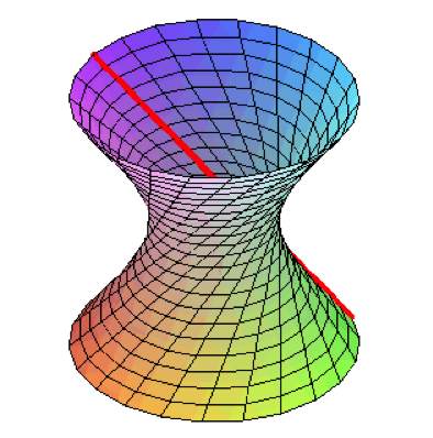 Below: The hyperboloid in increasing coherency and capacitance. This is the formation of the magneto-dielectric system of the magnet, however its divergence is governed by the geometry of the hyperbolic disk.