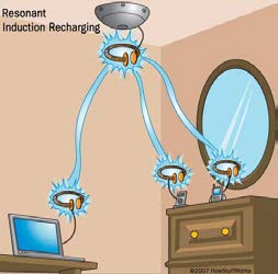Below and above: New developments in wireless recharging technology are being developed that will allow the charging of multiple devices at the same time without needing wires using magnetic resonance (right illustration
