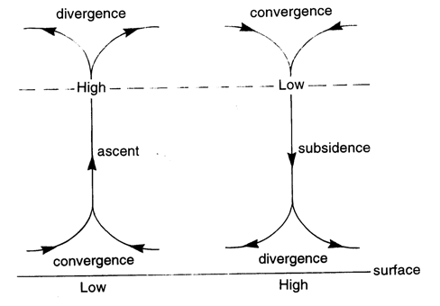 Below: Global daily cooling and heating drives, like a ‘magnets’ dielectric inertia does, a system of perpetual pressure mediation.