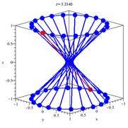 Below: The hyperboloid in increasing coherency and capacitance. This is the formation of the magneto-dielectric system of the magnet, however its divergence is governed by the geometry of the hyperbolic disk.