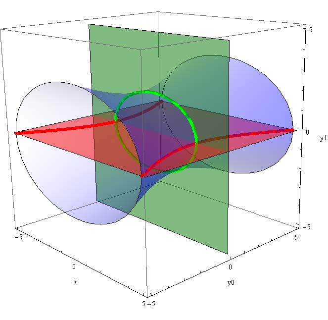 Below: The hyperboloid, proving that the dielectric inertial plane = 0, which is = 1, or infinite inertia. The fundamental comprehension of this principle is absolutely necessary to understand the conjugate nature of the
