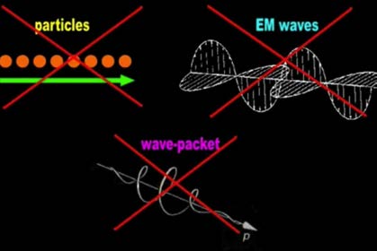 BELOW: On the left are the incorrect conventional misunderstandings of TEM. Center the circular polarization along the Z- axis of the radial dielectric. Right is the coaxial cable as invented by O. Heaviside who understo