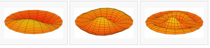 Below: You see modeled how the dielectric inertial plane is torqued from magnetic perturbations in electrification