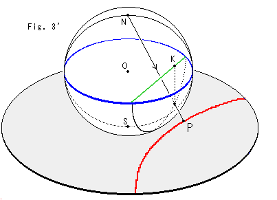 Below: The Poincare’ disk in stereographic projection is literally the vectorization, the polarization, the divergence and the ‘emergence’ of the Ether modality of magnetism. This is the nature of magnetic divergence, wh