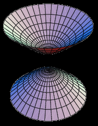 Below: The many forms of hyperbolic stereographic projections of dielectricity in discharge which vary based upon gauss, power, and ultimately dielectric condensate zones of immense power where matter itself is created. 