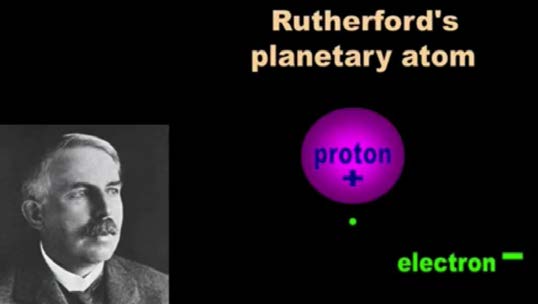 Below: Defunct models of atomic geometry. The bead model, the wave model, and additionally the ‘cloud’ model. By reifying the non-existent electron as a bead, a wave function, and a ‘cloud’, quantum has made its nonsense