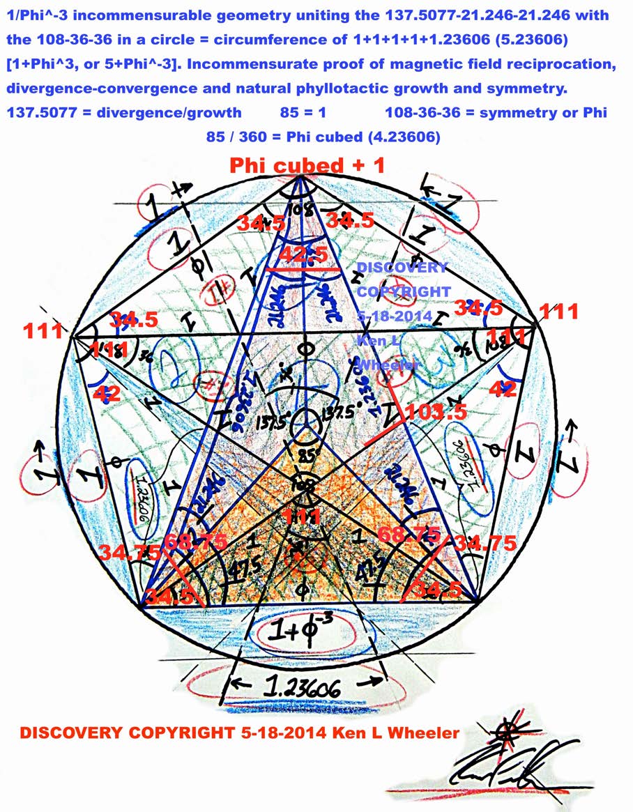 Below: It would take a book in itself to explain my discovery from 13 years ago and this formula finally discovered after four years of looking. Needless to say, it is the golden section mediation of divergence, converge