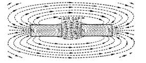 Below: Two inverse spin examples of approaching magnets creating dielectro-gravitational-like spheres, the centerpoint at which they accelerate towards, absolutely identical to gravitational acceleration but much faster.