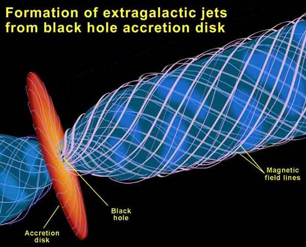 Below: Other depictions of the dielectric-magnetic disk-bell/double-hyperbola geometry. The only manner in which two diametrically opposed objects can exist in a binding system (from gravity, in a binding electrified mas