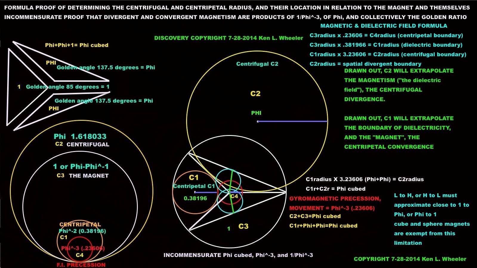 Below: My discovery and formula for magnetic reciprocation given a perfect situation. To add to J.C. Maxwell’s analogy, as I have discovered, that unlike machines, the “idler wheel” of what is ‘driving magnetism’ is the 