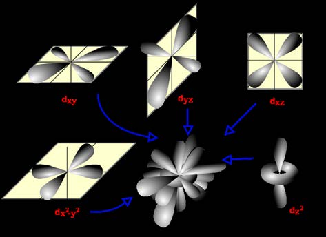 Below: On the left, more magnetic configurations, at bottom right of same you can see the dielectric inertial plane, same as a found in a conventional “magnet”. On the right illustration you can see some of the complex m