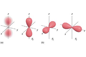 Below: Left is a computer proof that the maximum throw of an inverted sphere is a dumbbell shaped geometry. Second picture is that of a double hyperbola of the magnetic dominances in a permanent magnet, third picture is 
