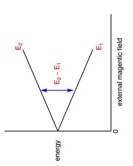 Below: Showing states of precession from dielectric torque being exerted upon the protons in the nucleus.