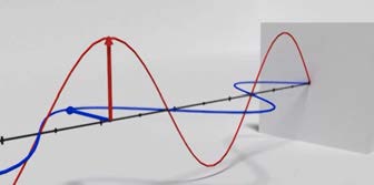 BELOW: Left, high power low loss ‘air coaxial’ cable employing an outer EM reflector/ shield, and the center radial dielectric pipe which guides the dielectric down the pipe. Middle picture is circular polarization. Righ