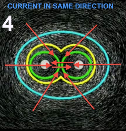 Below: Left, magnetic field flow around radial AC current lines, current moving in opposite directions. Image 4 shows magnetic field flow around a current moving in the same direction. Image 5 showing the dielectric iner
