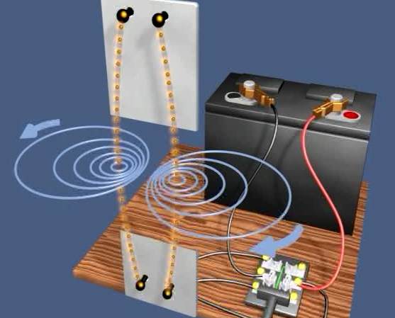 Below: Left, current moving thru lines in the opposite directions, causing magnetism to push alternating directions of current lines apart, this is the same phenomena seen in high power AC lines. Right, current flowing i