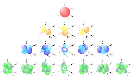 Below: On the left, more magnetic configurations, at bottom right of same you can see the dielectric inertial plane, same as a found in a conventional “magnet”. On the right illustration you can see some of the complex m