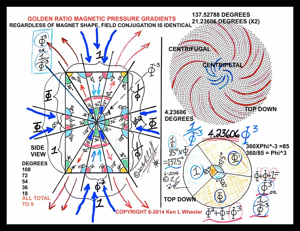 Below: Discovered necessitated incommensurability of pressure reciprocation in magnetic flow. Discovery copyright 6-2014 Ken L Wheeler