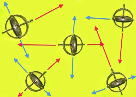 Five gyroscope-like disks with red and blue arrows showing differing axis directions.